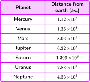 ratio scale gcse question 3