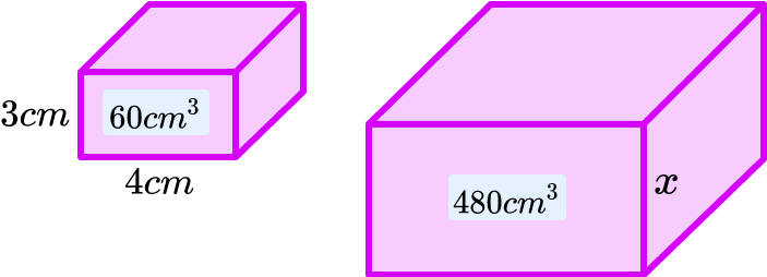 ratio scale misconceptions