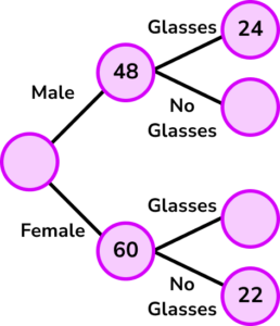 Ratio to Fraction GCSE Question 3a Image 1