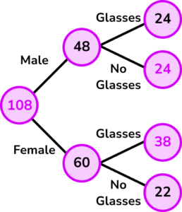Ratio to Fraction GCSE Question 3a Image 2