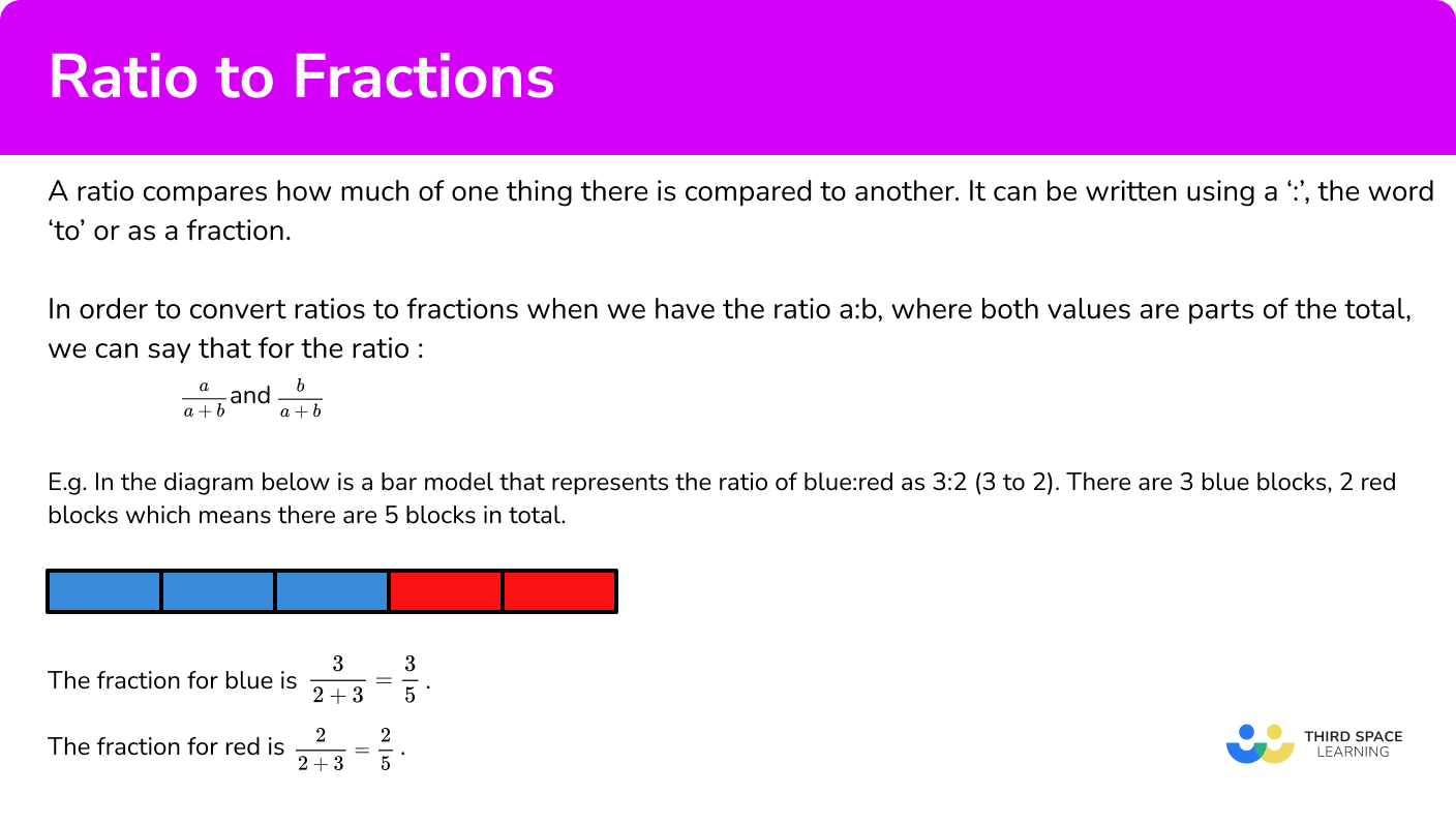 What is a ratio to a fraction?