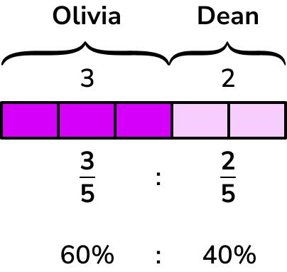 Ratio to Percentage image 1