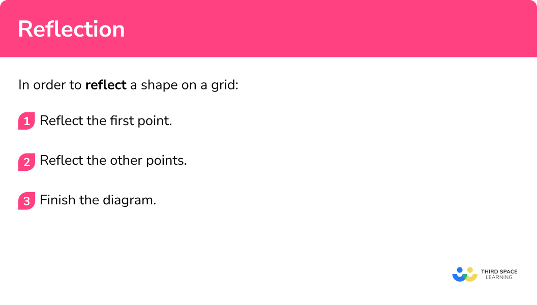 How to use reflections