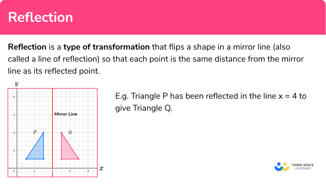 What is reflection?