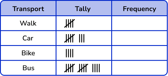 Representing data example 1 image 1