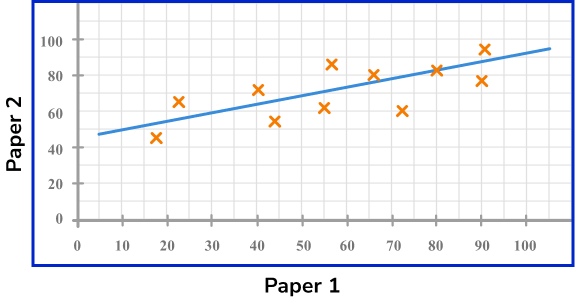 Representing data example 3 image 1