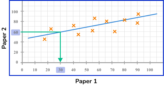 Representing data example 3 image 2