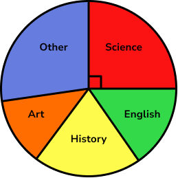 Representing data example 4 image 1