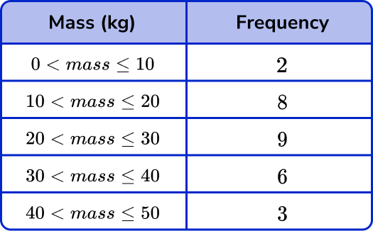 Representing data example 6 image 1