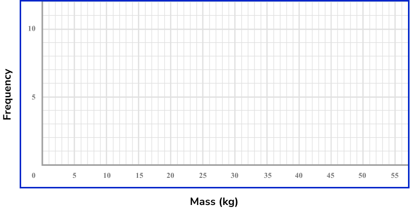 Representing data example 6 image 2