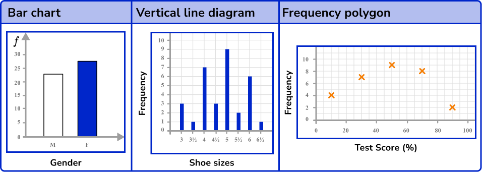 Representing data frequency diagrams