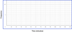 Representing data gcse question 2 image 2