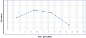 Representing data gcse question 2 image 3