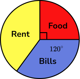 Representing data gcse question 3 image 1