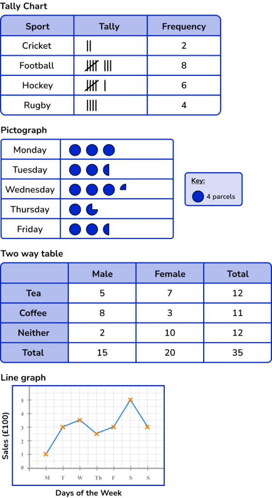Representing data image 1