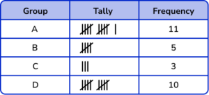 Representing data practice question 1 image 1