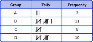 Representing data practice question 1 image 2