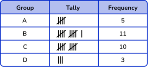 Representing data practice question 1 image 4