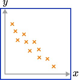 Representing data practice question 3