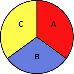 Representing data practice question 4 image 2