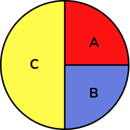 Representing data practice question 4 image 3