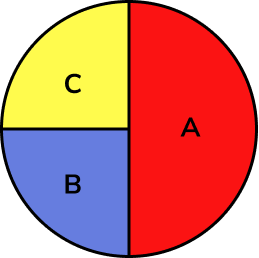 Representing data practice question 4 image 4