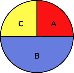 Representing data practice question 4 image 5 correct