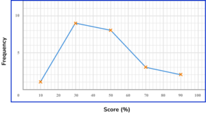 Representing data practice question 6 image 3