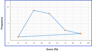 Representing data practice question 6 image 4