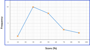Representing data practice question 6 image 5