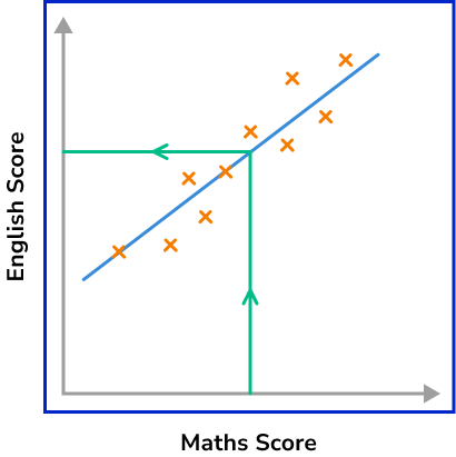 Representing data scatter graphs