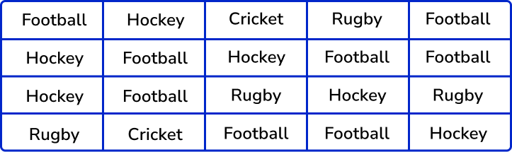 Representing data tally chart image 1