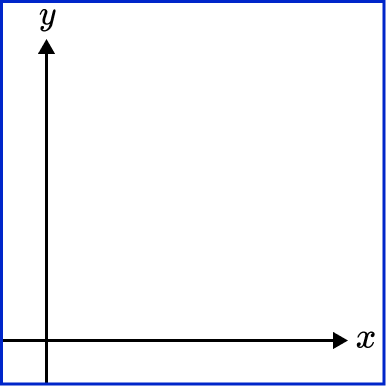 Representing data x and y axis image 1