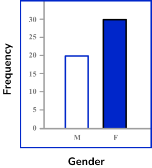 Representing data x and y axis image 2
