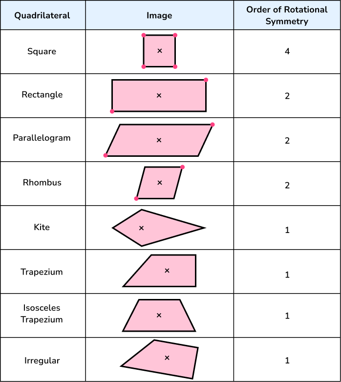 rotational symmetry image 3 1
