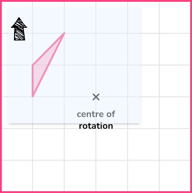 Rotations Common Misconceptions Image 1 NEW