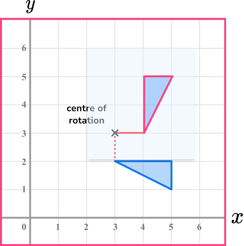Rotations Example 3 Step 3 NEW