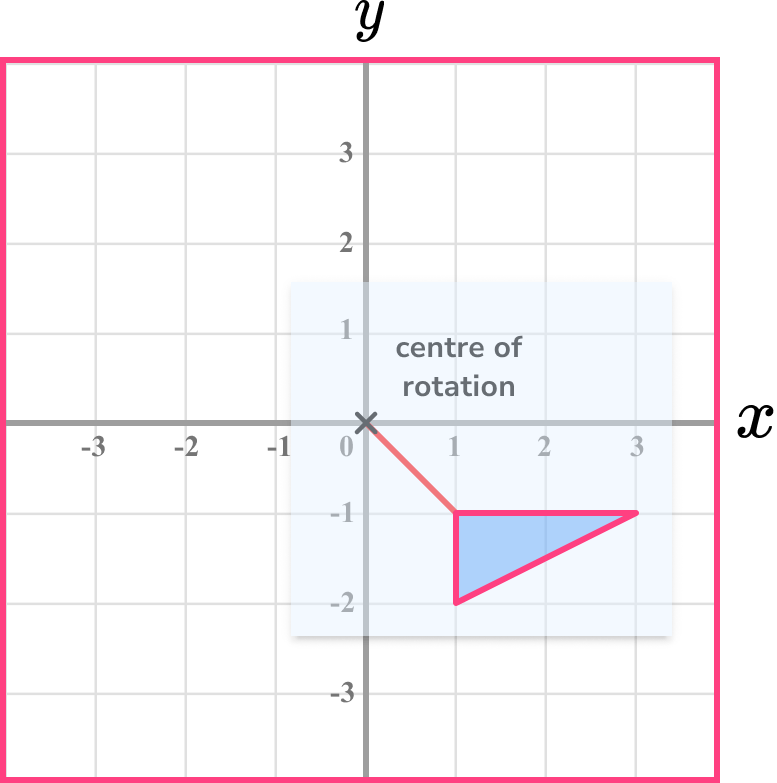 Rotations Example 4 Step 2 NEW