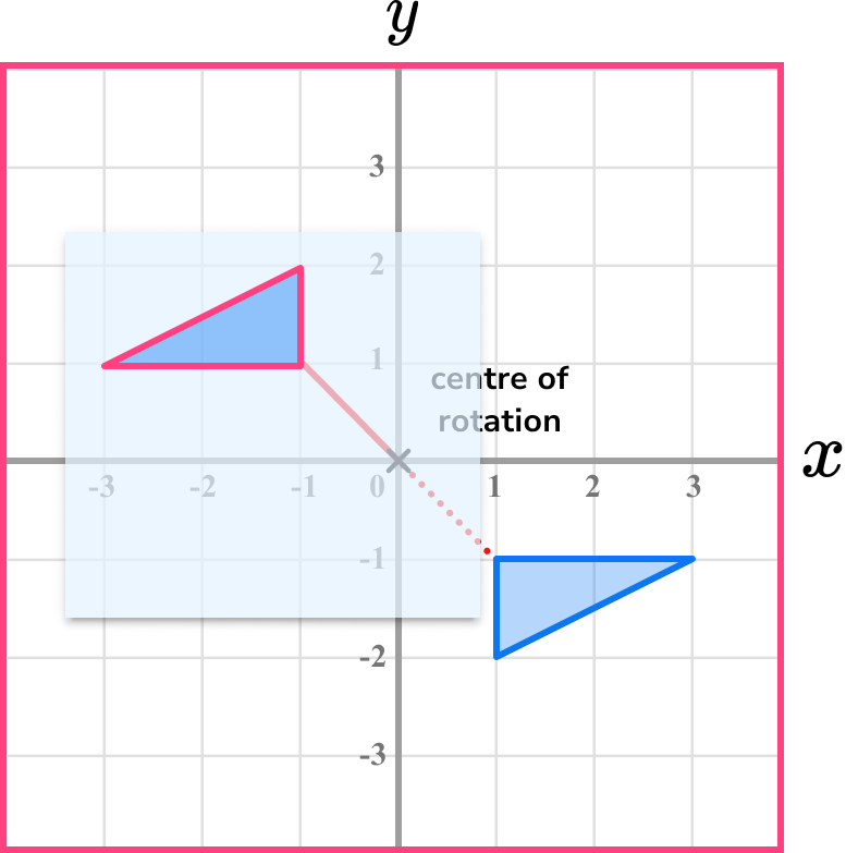 Rotations Example 4 Step 3 NEW