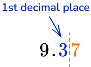 Rounding Decimals Example 1 step 1