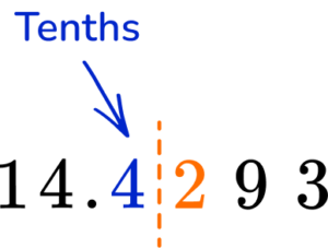 Rounding Decimals Example 2 step 1