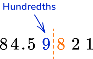 Rounding Decimals Example 4 step 1