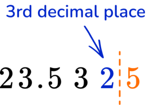 Rounding Decimals Example 5 step 1