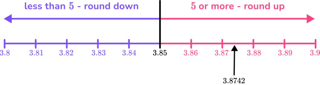 rounding decimals image 1