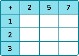 Sample Space example 2 step 1