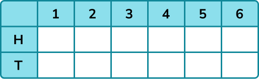 Sample Space example 3 step 1