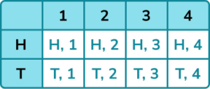 Sample Space practice question 2 image 2