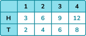 Sample Space practice question 2 image 3
