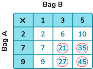 Sample Space practice question 6