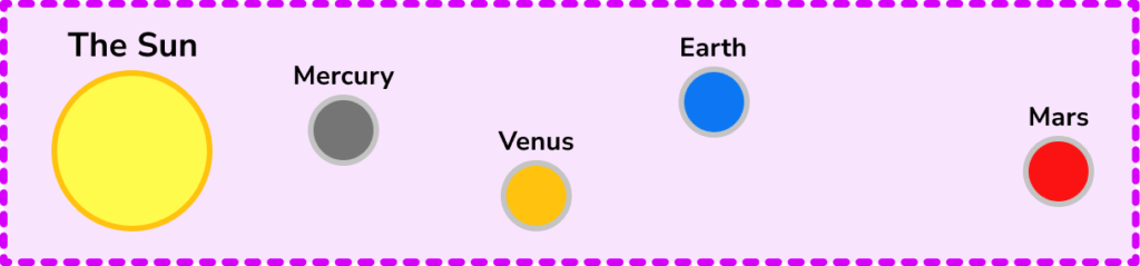 Scale Diagram Example 5-1